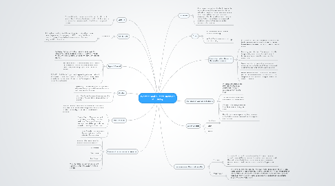 Mind Map: Weather and Climate Revision Mind-Map