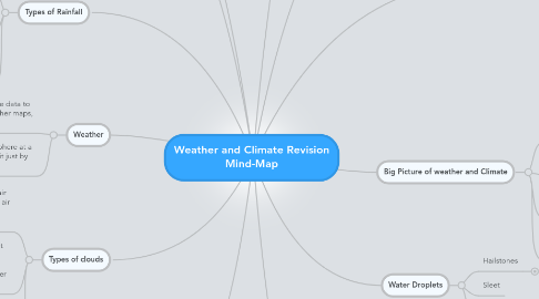 Mind Map: Weather and Climate Revision Mind-Map