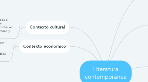 Mind Map: Literatura contemporánea
