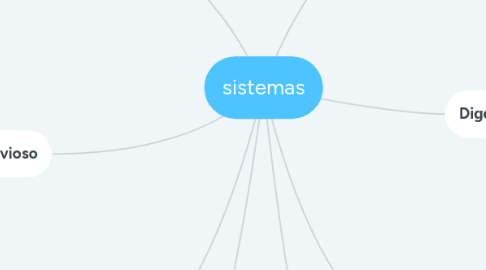 Mind Map: sistemas