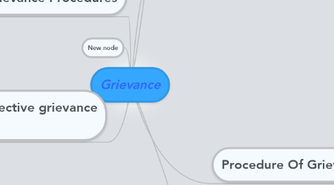 Mind Map: Grievance