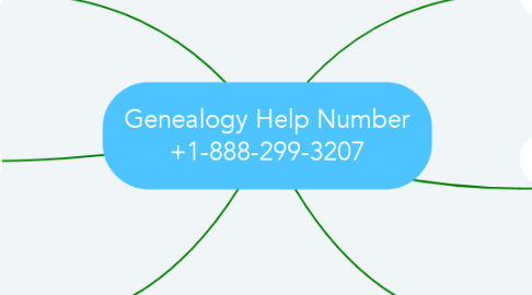 Mind Map: Genealogy Help Number +1-888-299-3207