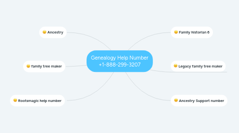 Mind Map: Genealogy Help Number +1-888-299-3207