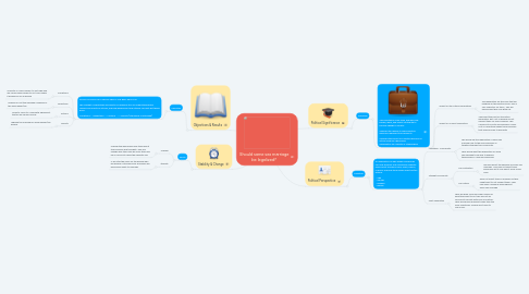 Mind Map: Should same sex marriage be legalized?