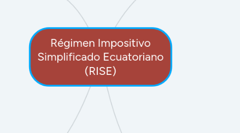 Mind Map: Régimen Impositivo Simplificado Ecuatoriano (RISE)