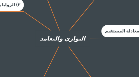 Mind Map: التوازي والتعامد