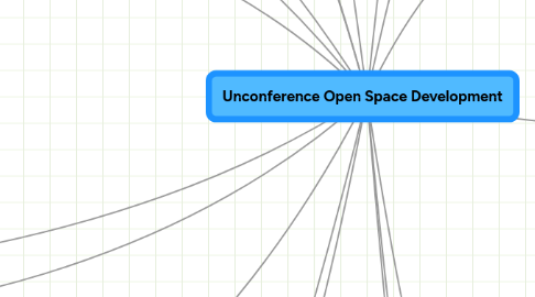 Mind Map: Unconference Open Space Development