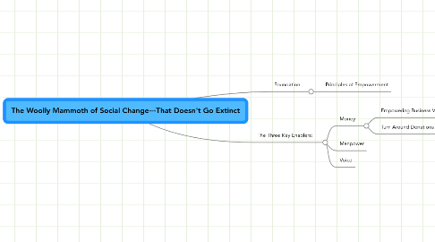 Mind Map: The Woolly Mammoth of Social Change---That Doesn't Go Extinct