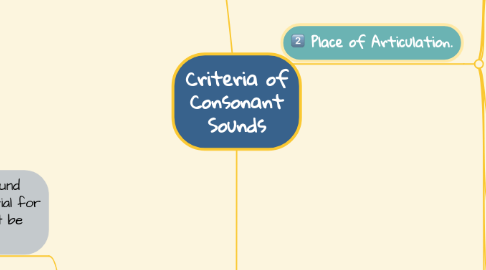 Mind Map: Criteria of Consonant Sounds