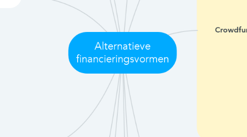 Mind Map: Alternatieve financieringsvormen