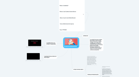 Mind Map: ESTADOS FINANCIEROS