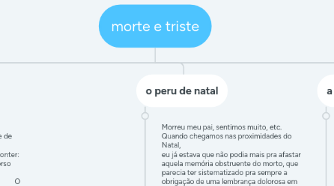 Mind Map: morte e triste