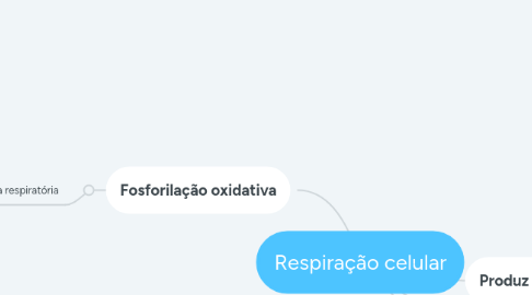 Mind Map: Respiração celular