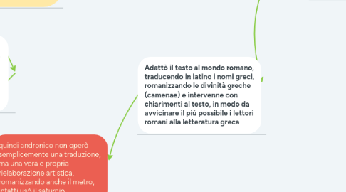 Mind Map: Livio Andronico