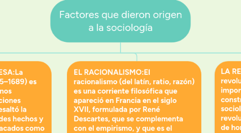 Mind Map: Factores que dieron origen a la sociología