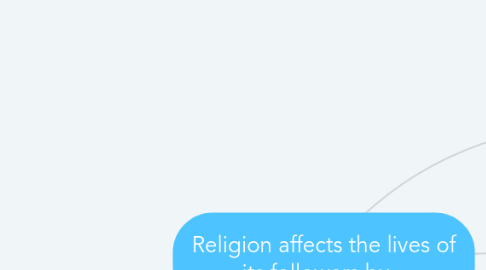 Mind Map: Religion affects the lives of its followers by...