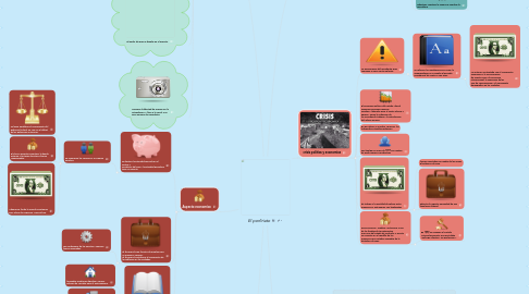 Mind Map: El porfiriato