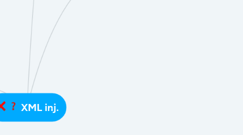 Mind Map: XML inj.