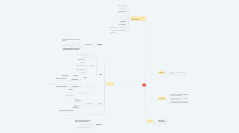 Mind Map: MICE