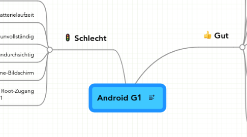 Mind Map: Android G1