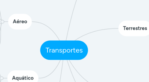 Mind Map: Transportes