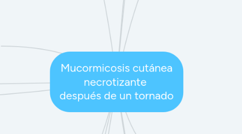 Mind Map: Mucormicosis cutánea necrotizante después de un tornado