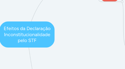 Mind Map: Efeitos da Declaração Inconstitucionalidade pelo STF