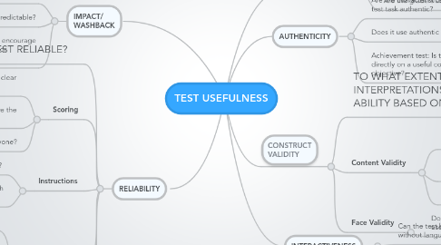 Mind Map: TEST USEFULNESS
