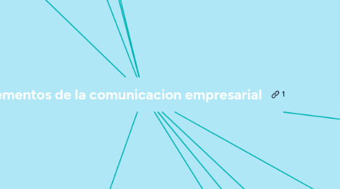 Mind Map: Elementos de la comunicacion empresarial