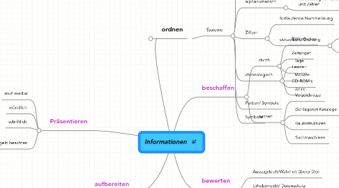 Mind Map: Informationen