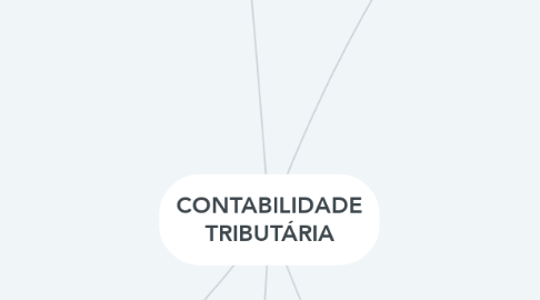 Mind Map: CONTABILIDADE TRIBUTÁRIA