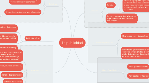 Mind Map: La publicidad