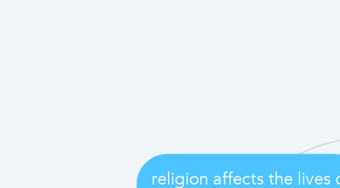 Mind Map: religion affects the lives of its followers by...