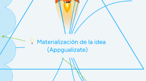 Mind Map: Materialización de la idea (Appgualizate)