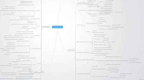 Mind Map: Я слышу вас насквозь