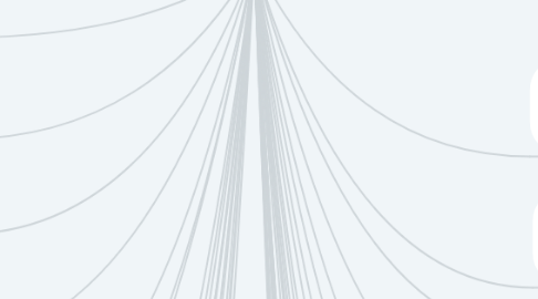 Mind Map: GDS