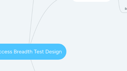 Mind Map: Access Breadth Test Design