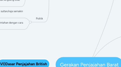 Mind Map: Gerakan Penjajahan Barat