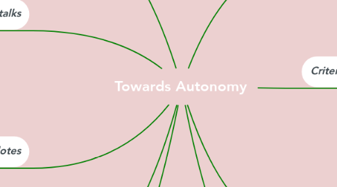Mind Map: Towards Autonomy