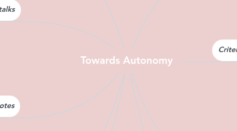 Mind Map: Towards Autonomy