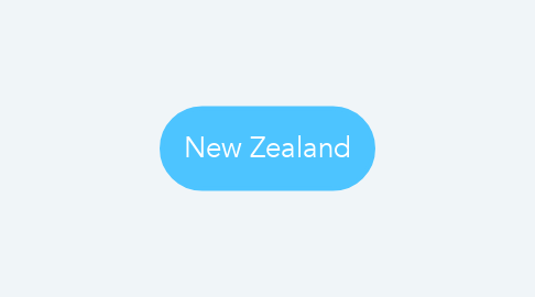 Mind Map: New Zealand