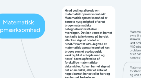 Mind Map: Matematisk opmærksomhed