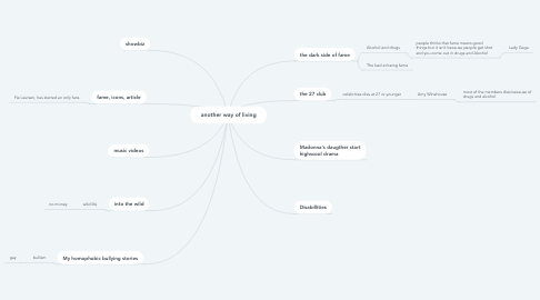Mind Map: another way of living
