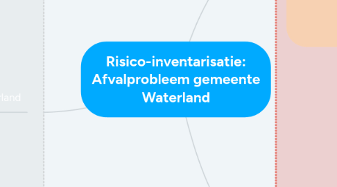 Mind Map: Risico-inventarisatie: Afvalprobleem gemeente Waterland