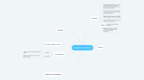 Mind Map: Preparatorio militar 2.0