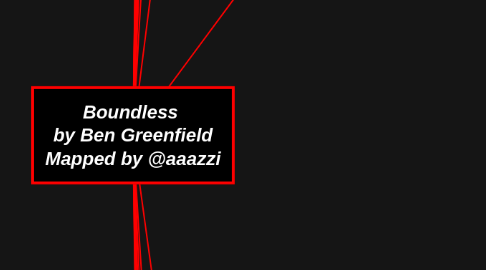 Mind Map: Boundless by Ben Greenfield Mapped by @aaazzi
