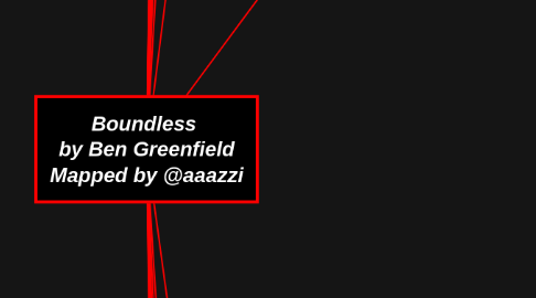 Mind Map: Boundless  by Ben Greenfield Mapped by @aaazzi