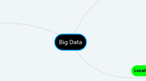 Mind Map: Big Data