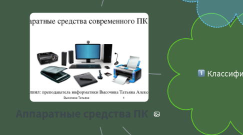 Mind Map: Аппаратные средства ПК