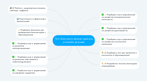 Mind Map: Что полезного можно сделать в онлайн режиме